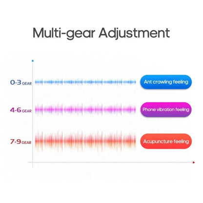 NeuroTherm™ 4D Smart Neck Massager